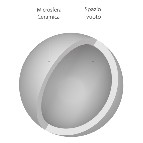 microsfera